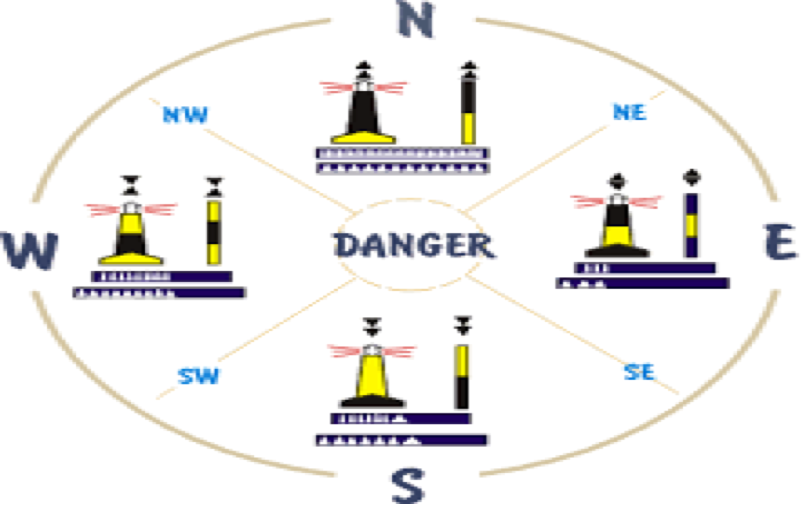 cardinal-markers-diagram